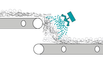Wasserdüse an Bandübergabestelle | Automatische Altsandvorbefeuchtung FRS-A